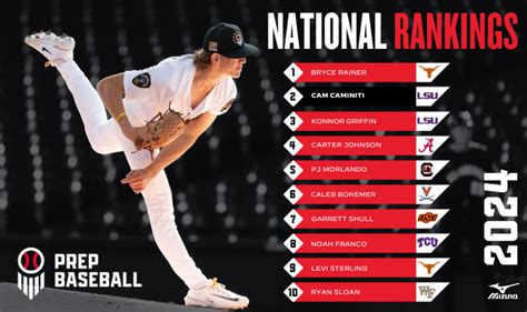 The Chase for the Recruiting Champion powered by 247Sports. . Baseball recruiting rankings 2024